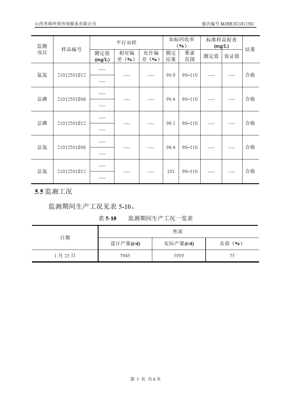 周監(jiān)測報(bào)告1.28