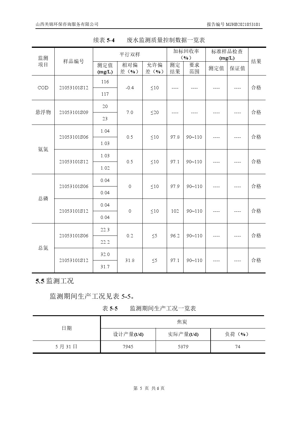 周監(jiān)測(cè)報(bào)告6.4