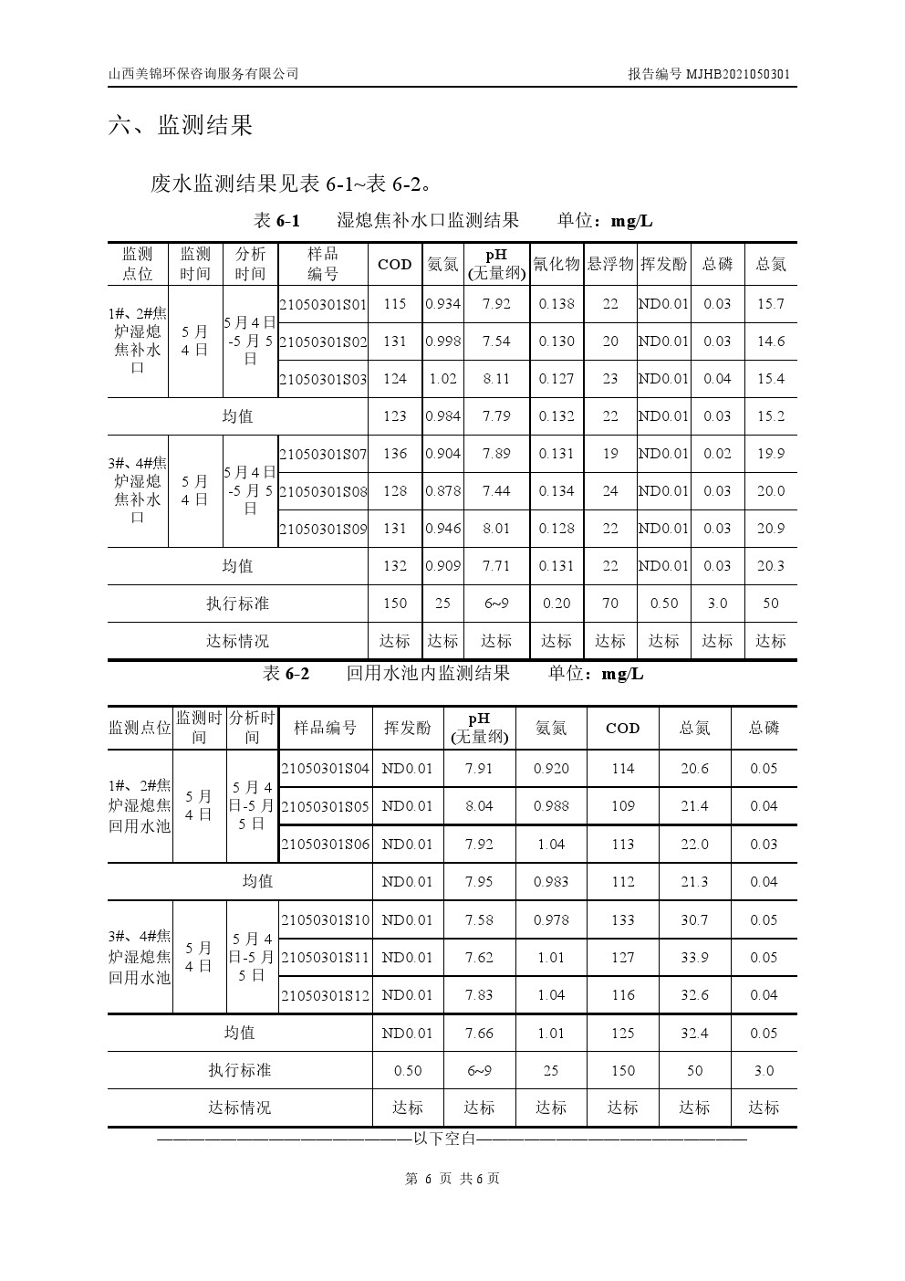 周監(jiān)測報告5.6