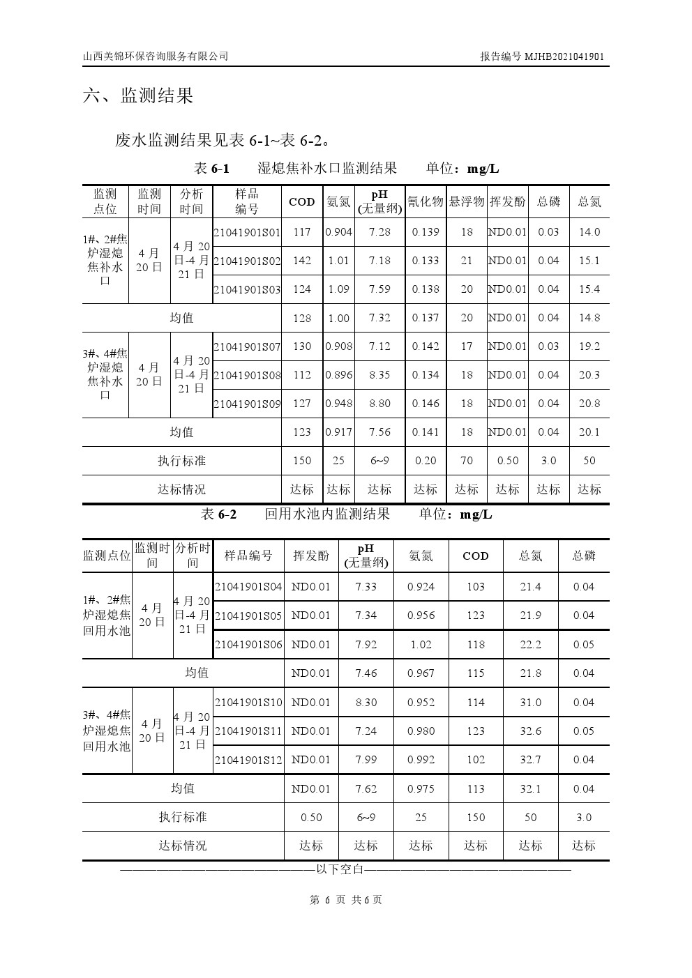 周監(jiān)測報(bào)告4.23