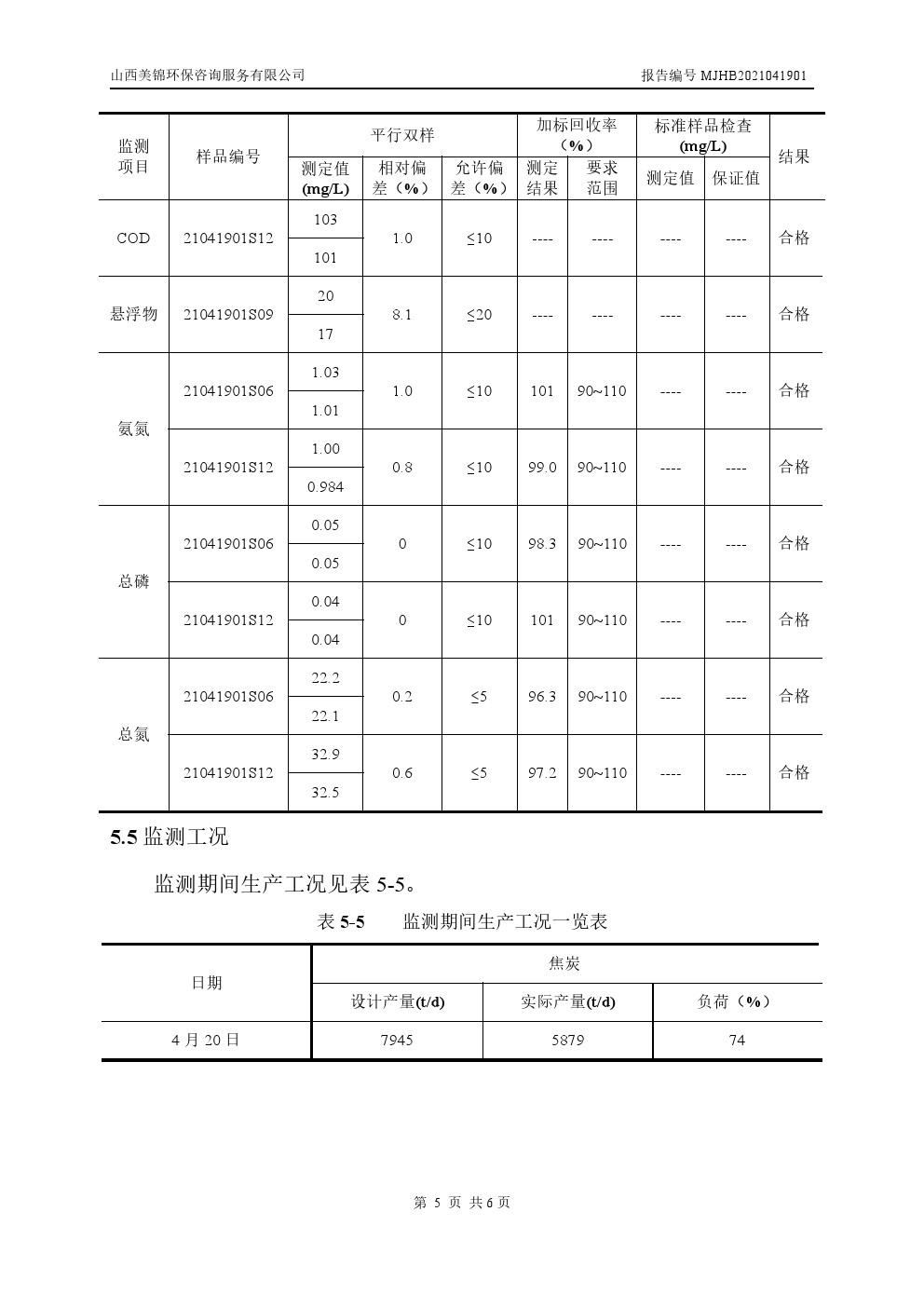 周監(jiān)測報(bào)告4.23