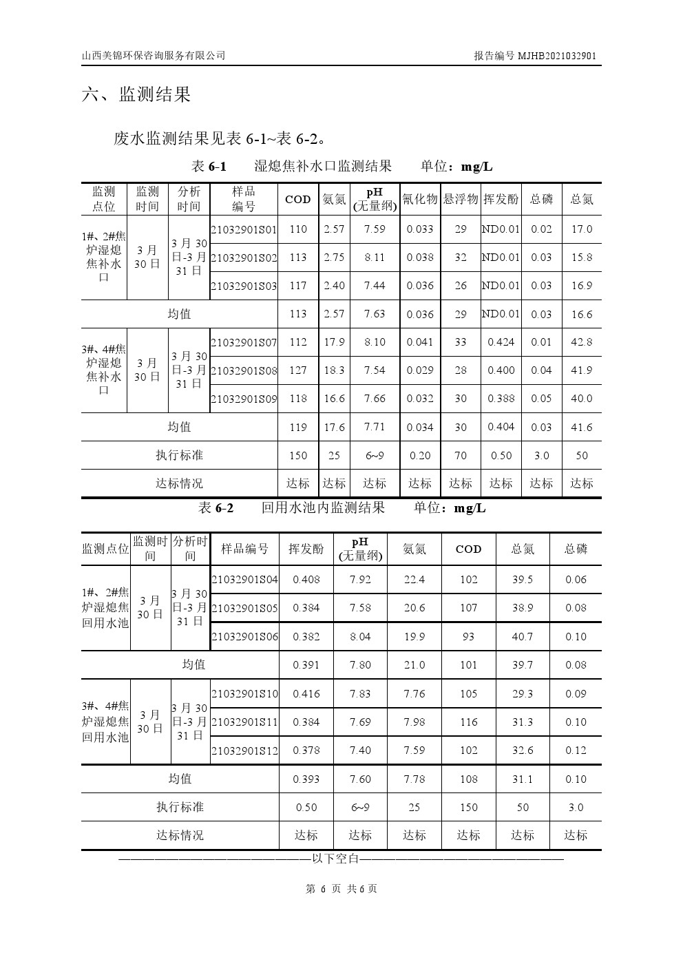 周監(jiān)測(cè)報(bào)告3.31